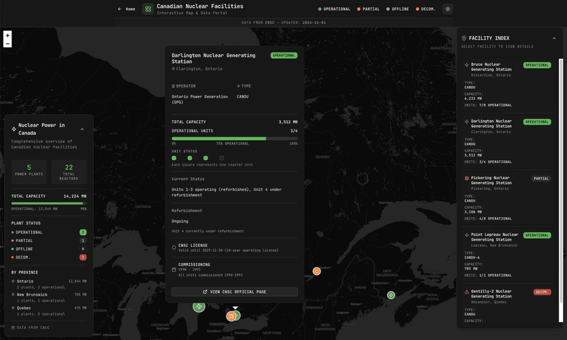Canadian Nuclear Facilities platform